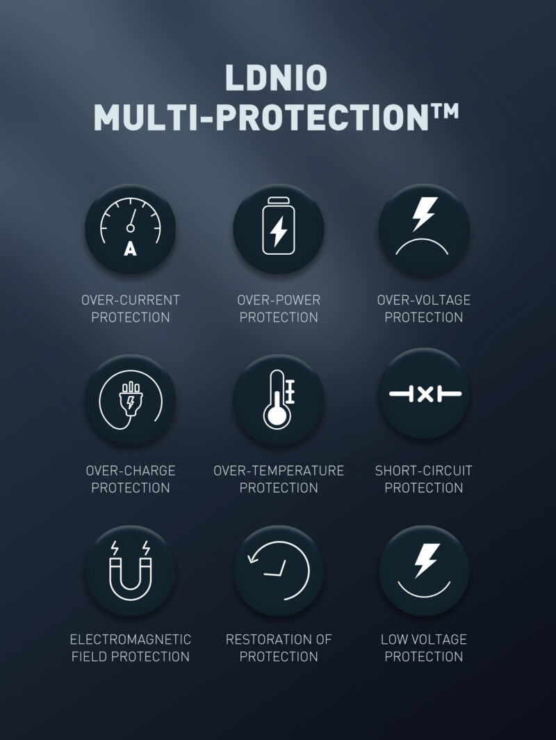 Istylei.com LDNIO Car Charger 36W High Power QC4+ USB C PD Type C cable - C510Q