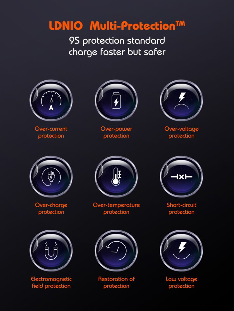 Istylei.com LDNIO GaN 65W fast charger ,with EU/UK/US plug , with type c to type c cable -Q366